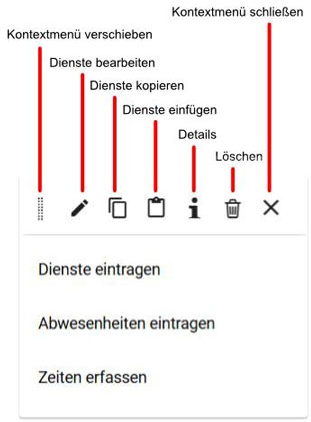 Kontextmenü Zelle Dienstplan inkl. Funktionen wie Dienste bearbeiten, kopieren etc.
